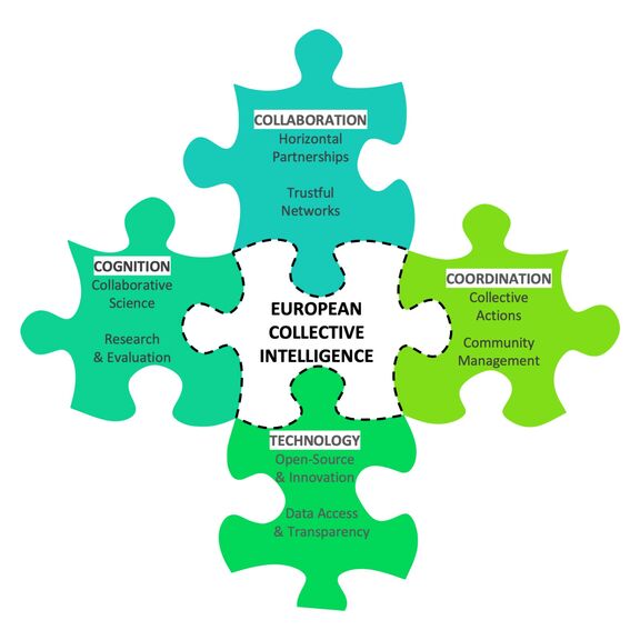 Diagram - European Collective Intelligence